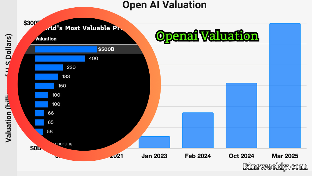 OpenAI Valuation